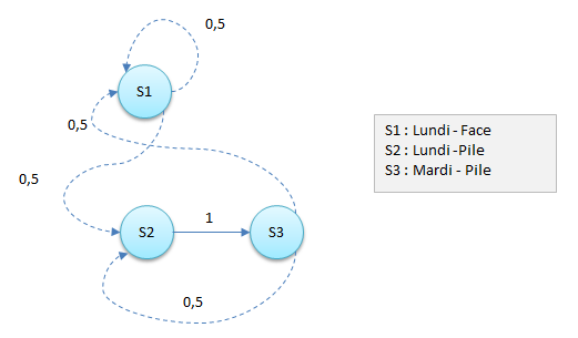 Belle au Bois dormant