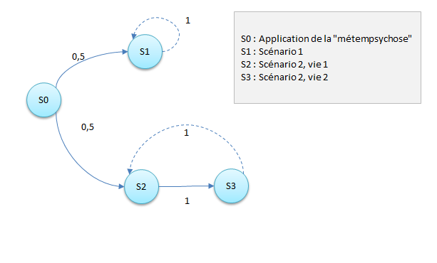 Belle au Bois dormant